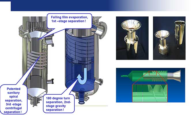 How a Pure Steam Generator Works